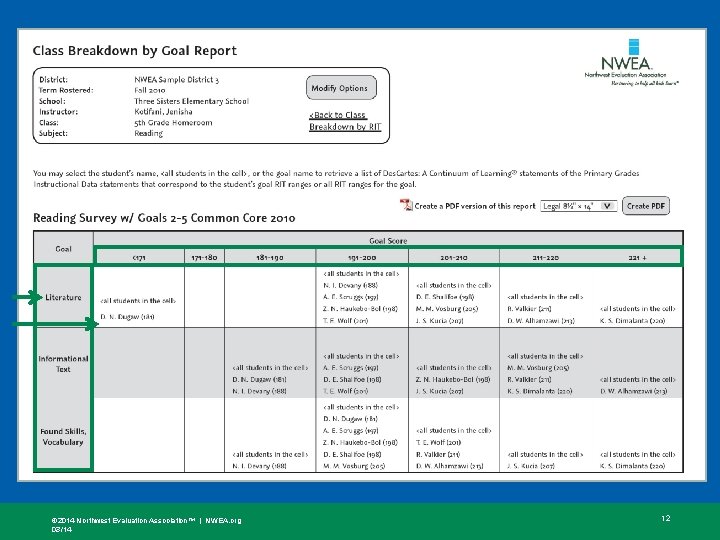 © 2014 Northwest Evaluation Association™ | NWEA. org 03/14 12 