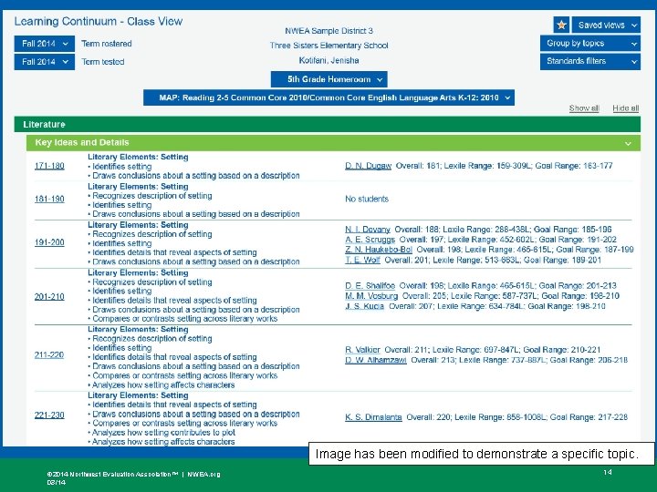 Image has been modified to demonstrate a specific topic. © 2014 Northwest Evaluation Association™