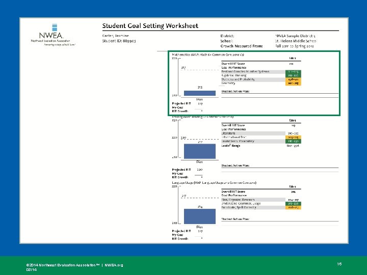 © 2014 Northwest Evaluation Association™ | NWEA. org 03/14 16 