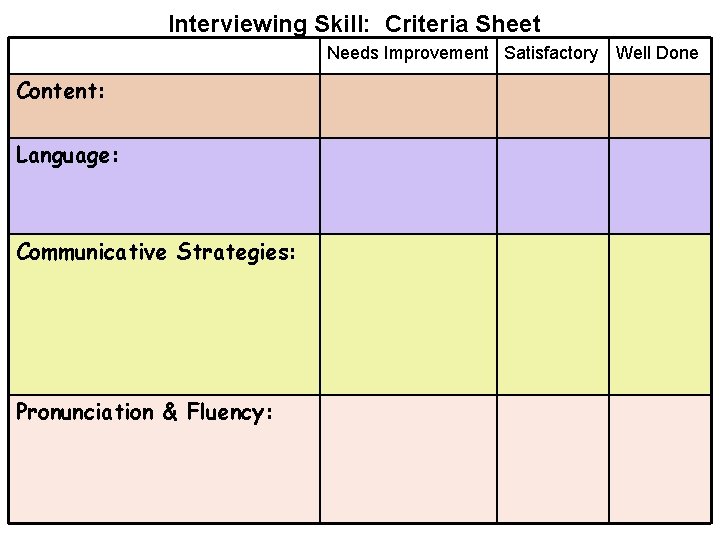 Interviewing Skill: Criteria Sheet Needs Improvement Satisfactory Content: Language: Communicative Strategies: Pronunciation & Fluency: