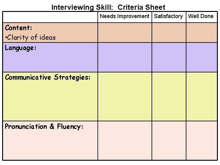 Interviewing Skill: Criteria Sheet Needs Improvement Satisfactory Content: • Clarity of ideas Language: Communicative