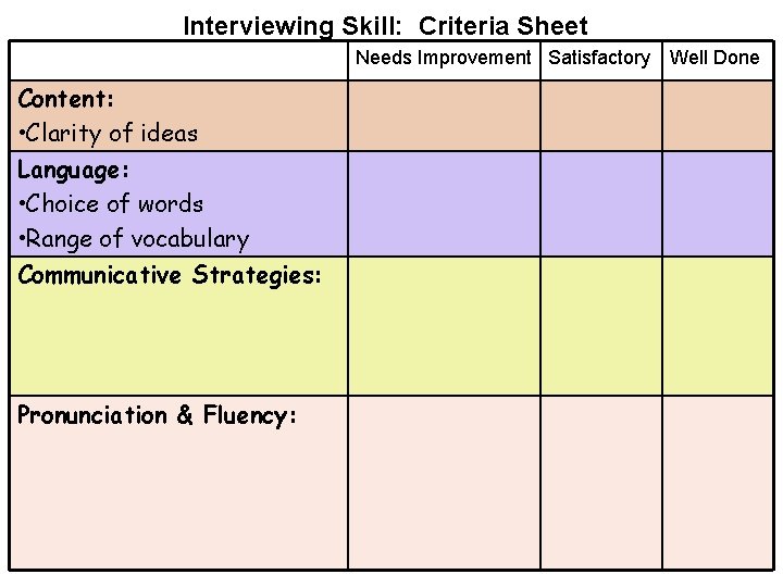 Interviewing Skill: Criteria Sheet Needs Improvement Satisfactory Content: • Clarity of ideas Language: •