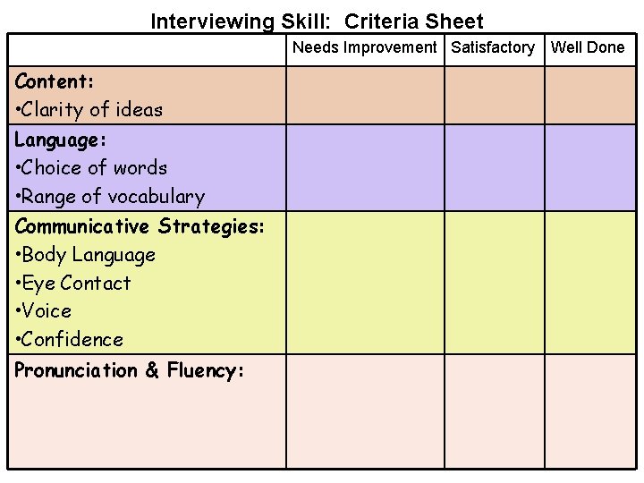 Interviewing Skill: Criteria Sheet Needs Improvement Satisfactory Content: • Clarity of ideas Language: •