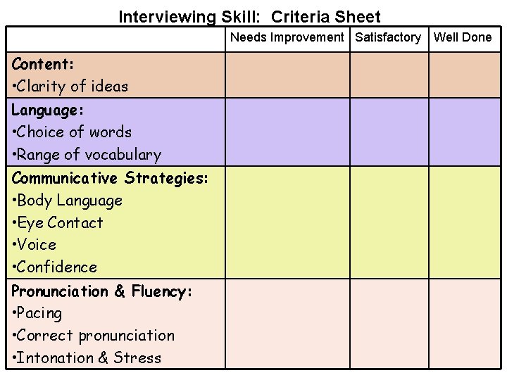 Interviewing Skill: Criteria Sheet Needs Improvement Satisfactory Content: • Clarity of ideas Language: •