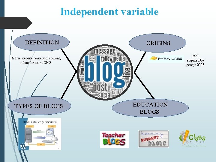 Independent variable DEFINITION ORIGINS 1999, acquired by google 2003 A free website, variety of