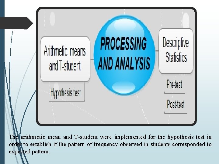 The arithmetic mean and T-student were implemented for the hypothesis test in order to