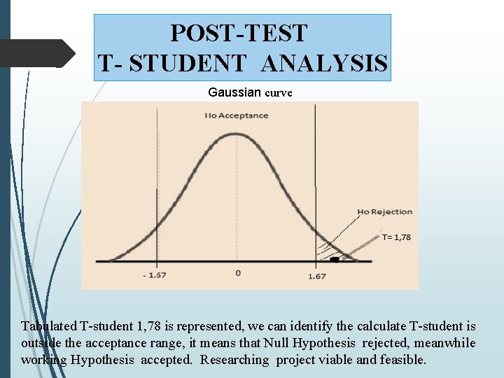 POST-TEST T- STUDENT ANALYSIS Gaussian curve Tabulated T-student 1, 78 is represented, we can