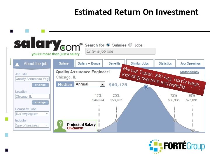 Estimated Return On Investment Manu al includ Tester: $4 0 ing ov ertime Avg.