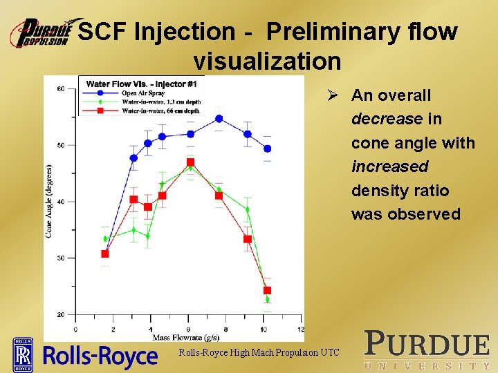 SCF Injection - Preliminary flow visualization Ø An overall decrease in cone angle with