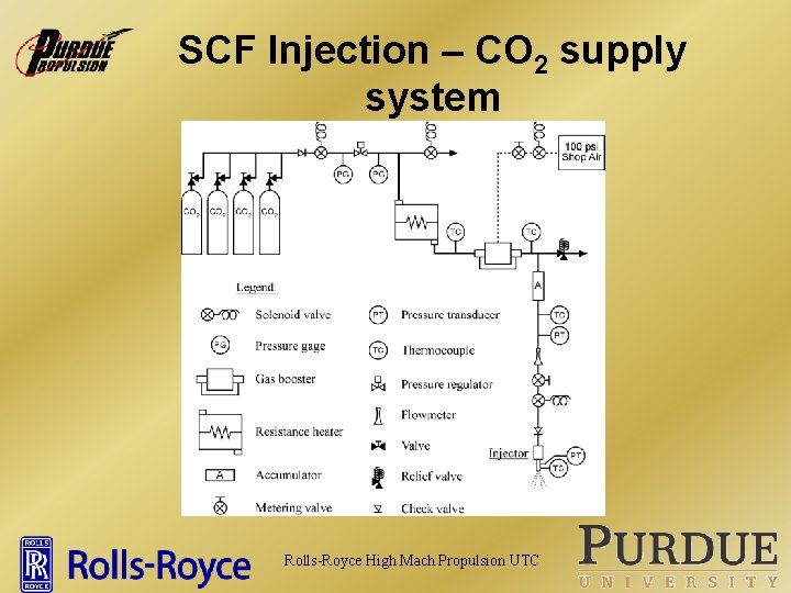 SCF Injection – CO 2 supply system Rolls-Royce High Mach Propulsion UTC 
