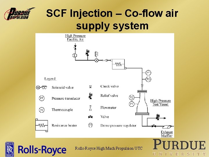 SCF Injection – Co-flow air supply system Rolls-Royce High Mach Propulsion UTC 