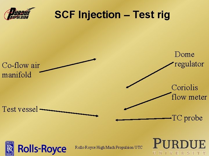 SCF Injection – Test rig Dome regulator Co-flow air manifold Coriolis flow meter Test