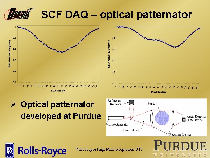 SCF DAQ – optical patternator Ø Optical patternator developed at Purdue Rolls-Royce High Mach