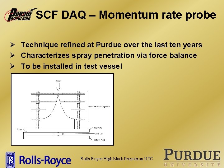 SCF DAQ – Momentum rate probe Ø Technique refined at Purdue over the last