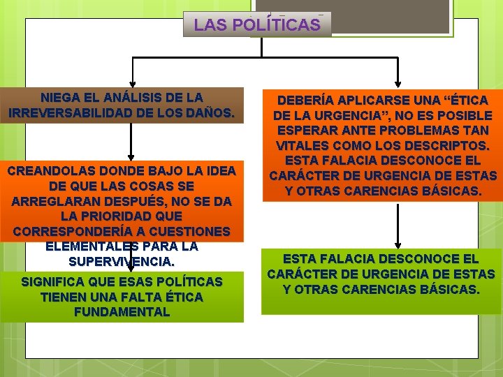 LAS POLÍTICAS NIEGA EL ANÁLISIS DE LA IRREVERSABILIDAD DE LOS DAÑOS. CREANDOLAS DONDE BAJO