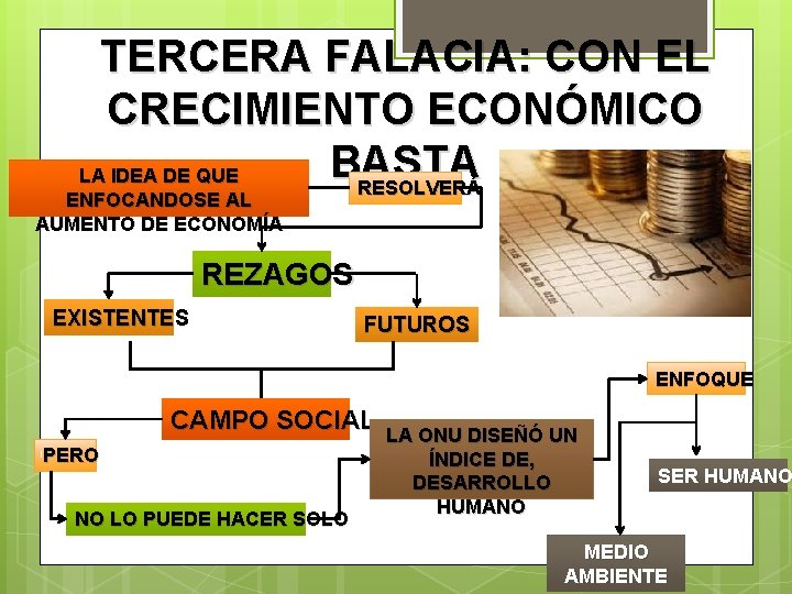 TERCERA FALACIA: CON EL CRECIMIENTO ECONÓMICO BASTA LA IDEA DE QUE RESOLVERÁ ENFOCANDOSE AL