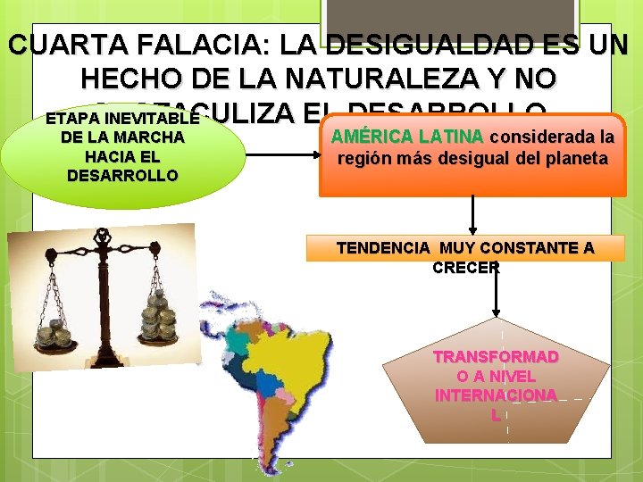 CUARTA FALACIA: LA DESIGUALDAD ES UN HECHO DE LA NATURALEZA Y NO OBSTACULIZA EL