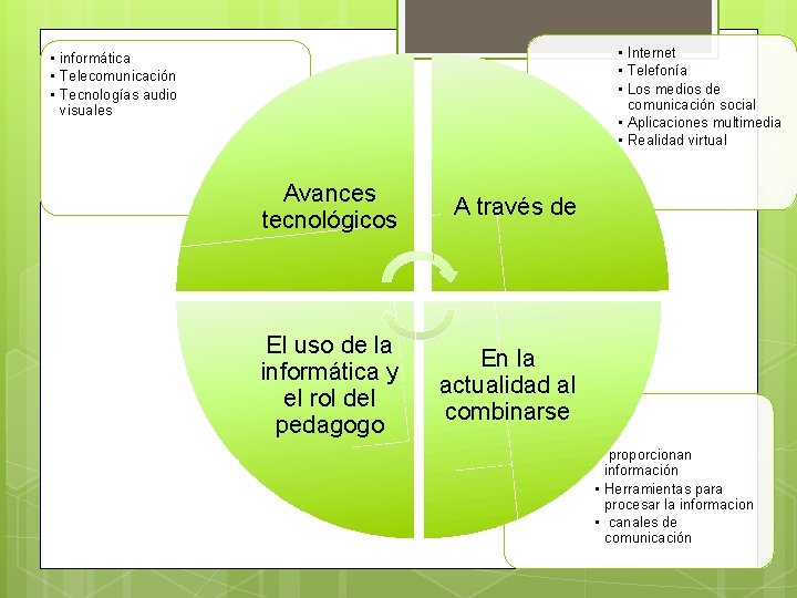  • Internet • Telefonía • Los medios de comunicación social • Aplicaciones multimedia
