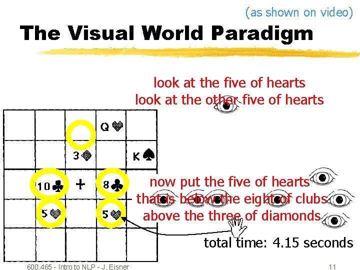 (as shown on video) The Visual World Paradigm look at the five of hearts