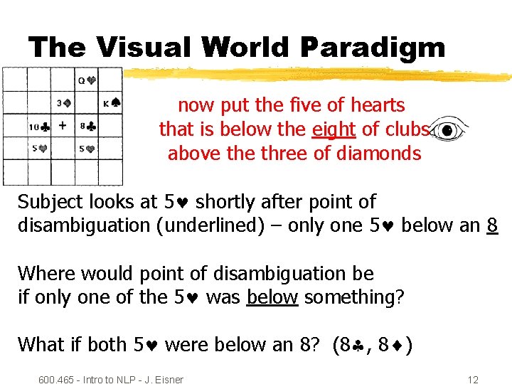 The Visual World Paradigm now put the five of hearts that is below the