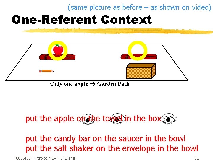 (same picture as before – as shown on video) One-Referent Context Only one apple