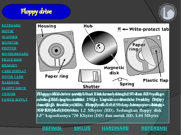 Floppy drive KEYBOARD MOUSE SCANNER MONITOR PRINTER MOTHERBOARD PROCESSOR MEMORY CARD DISPLAY SOUND CARD