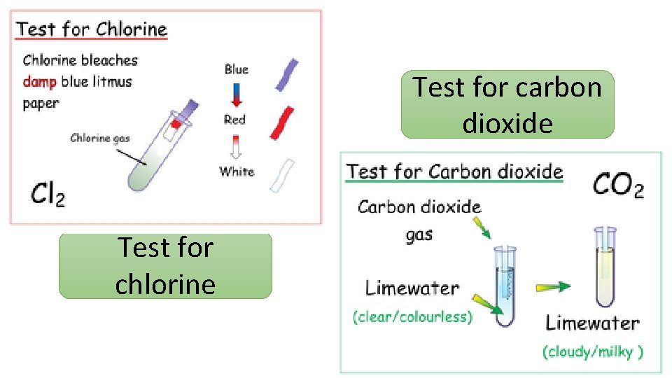 Test for carbon dioxide Test for chlorine 