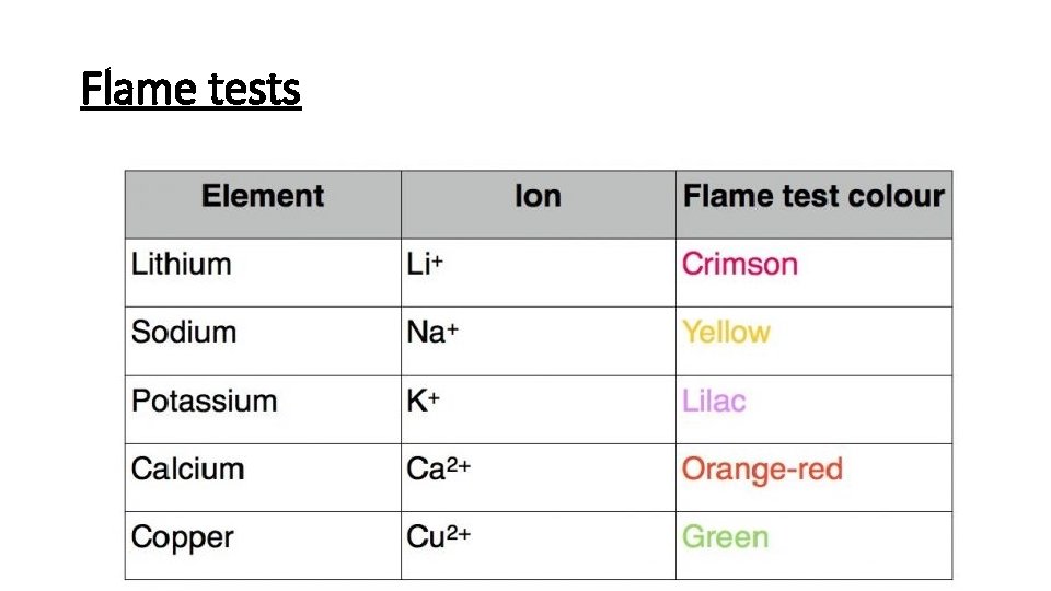 Flame tests 