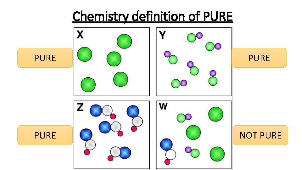 Chemistry definition of PURE NOT PURE 