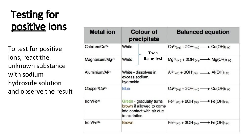 Testing for positive ions To test for positive ions, react the unknown substance with