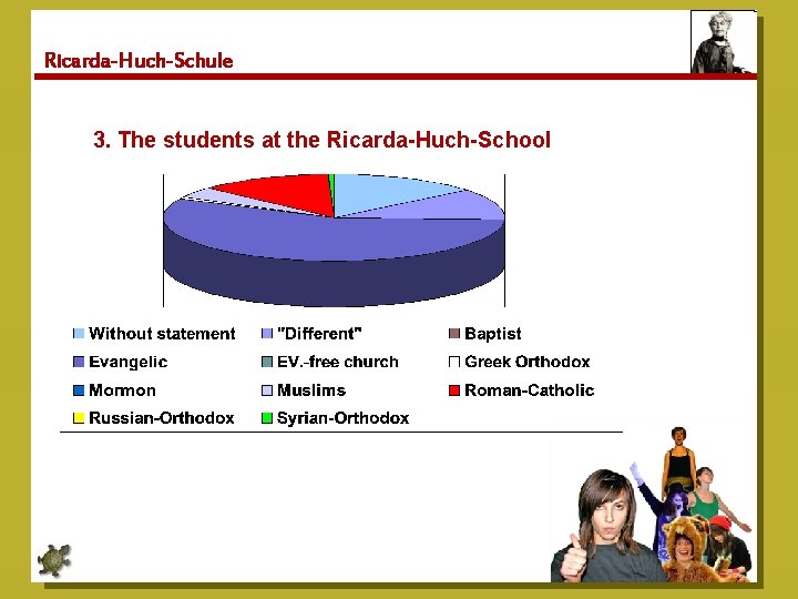 Ricarda-Huch-Schule 3. The students at the Ricarda-Huch-School 