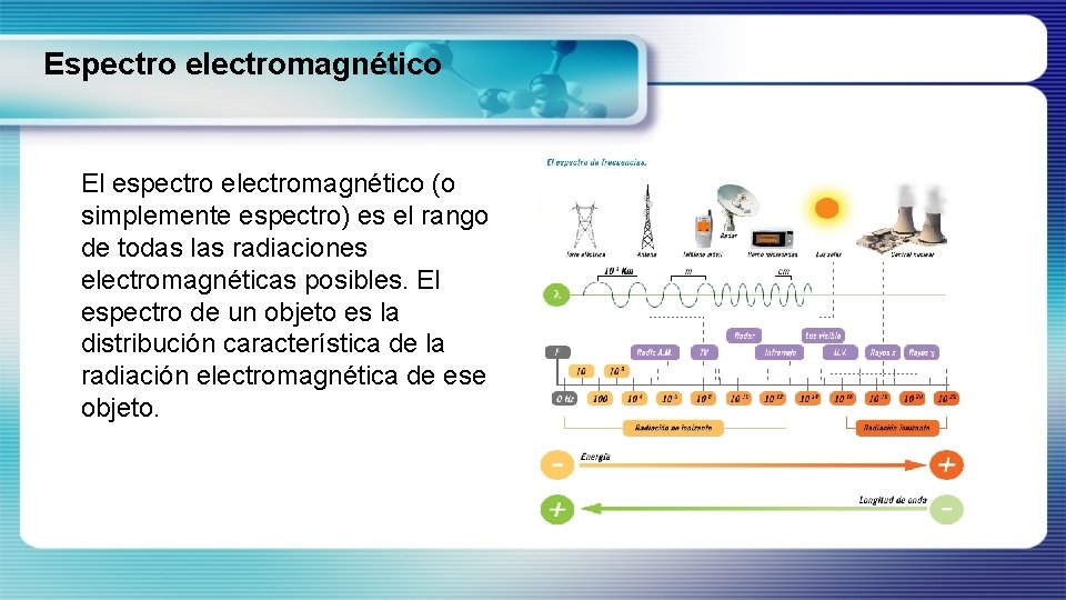 Espectro electromagnético El espectro electromagnético (o simplemente espectro) es el rango de todas las