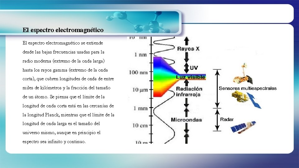 El espectro electromagnético se extiende desde las bajas frecuencias usadas para la radio moderna