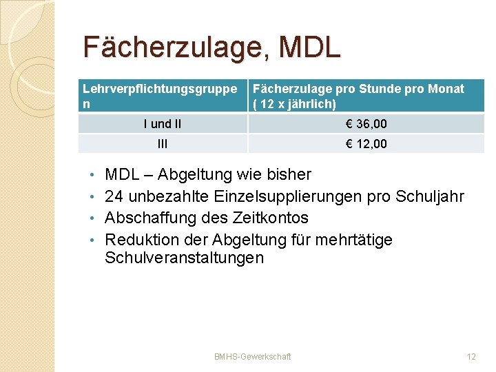 Fächerzulage, MDL Lehrverpflichtungsgruppe n Fächerzulage pro Stunde pro Monat ( 12 x jährlich) I