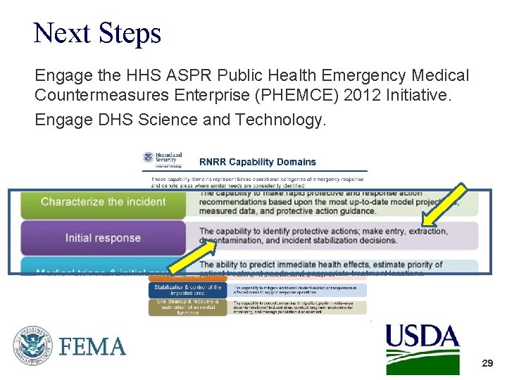 Next Steps Engage the HHS ASPR Public Health Emergency Medical Countermeasures Enterprise (PHEMCE) 2012