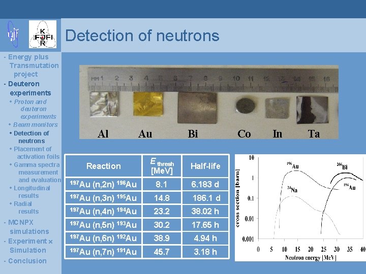 Detection of neutrons - Energy plus Transmutation project - Deuteron experiments • Proton and