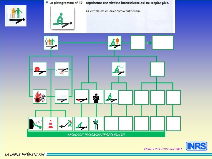 FORL / SST / CVZ mai 2001 LA LIGNE PRÉVENTION 