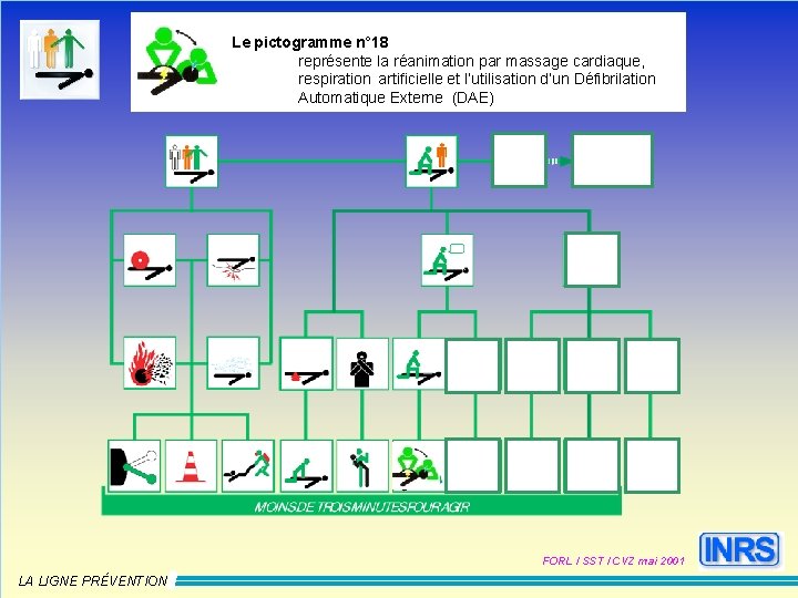 Le pictogramme n° 18 représente la réanimation par massage cardiaque, respiration artificielle et l’utilisation
