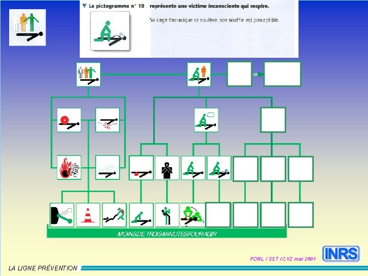 FORL / SST / CVZ mai 2001 LA LIGNE PRÉVENTION 