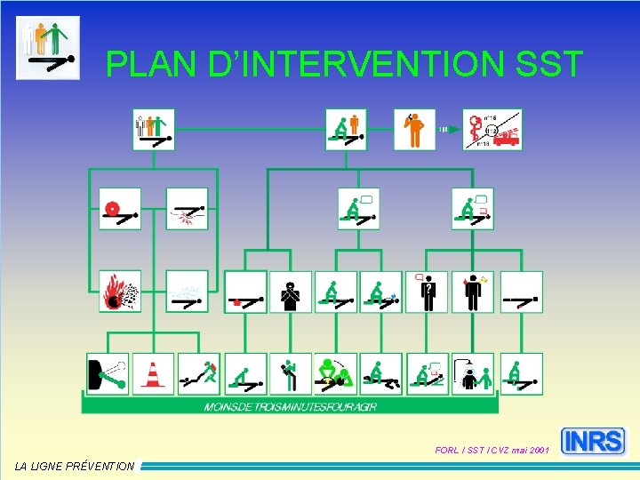 PLAN D’INTERVENTION SST FORL / SST / CVZ mai 2001 LA LIGNE PRÉVENTION 