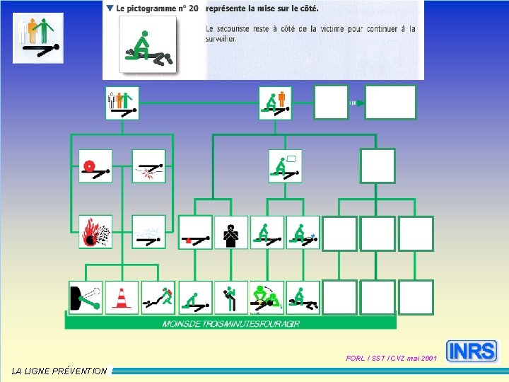 FORL / SST / CVZ mai 2001 LA LIGNE PRÉVENTION 