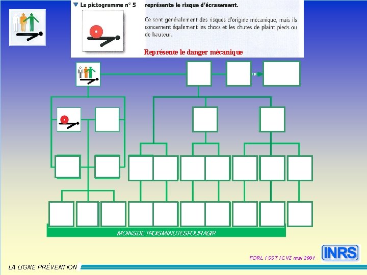 Représente le danger mécanique FORL / SST / CVZ mai 2001 LA LIGNE PRÉVENTION