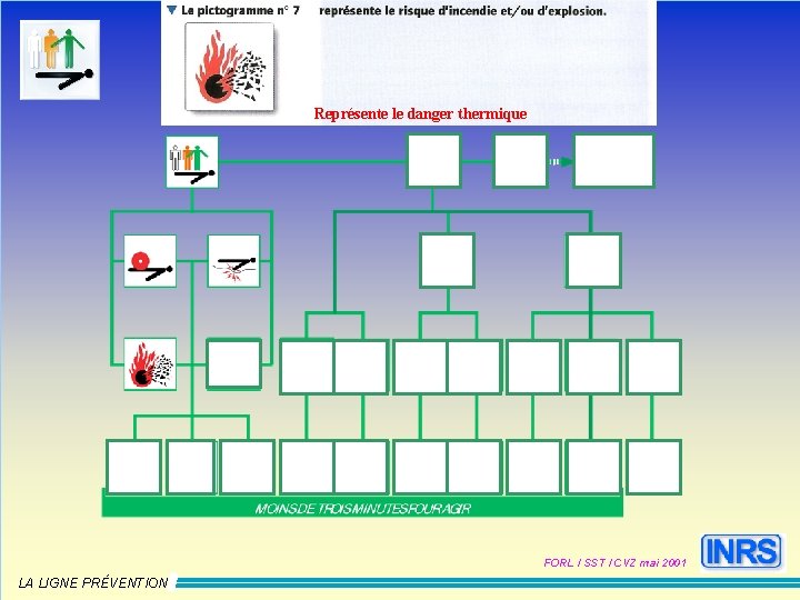 Représente le danger thermique FORL / SST / CVZ mai 2001 LA LIGNE PRÉVENTION