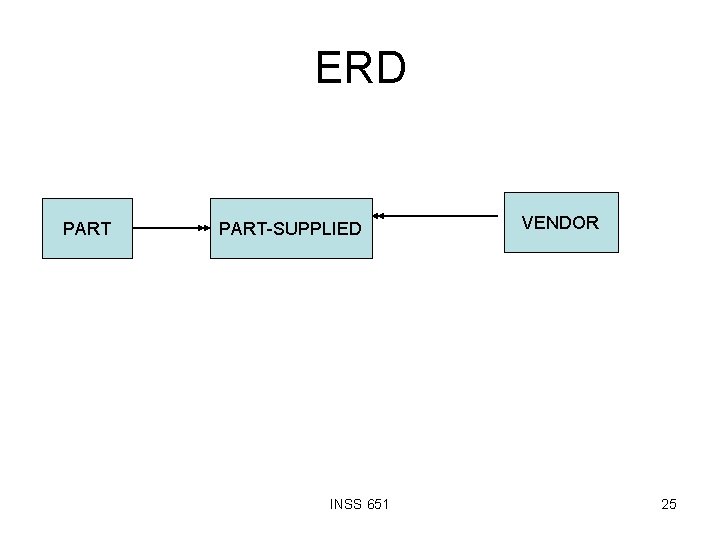 ERD PART-SUPPLIED INSS 651 VENDOR 25 