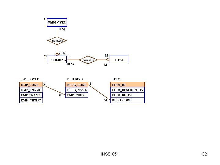 INSS 651 32 