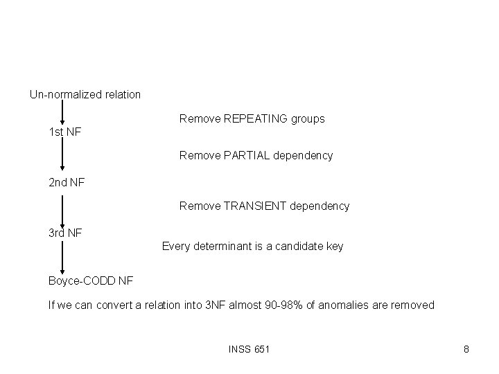 Un-normalized relation Remove REPEATING groups 1 st NF Remove PARTIAL dependency 2 nd NF