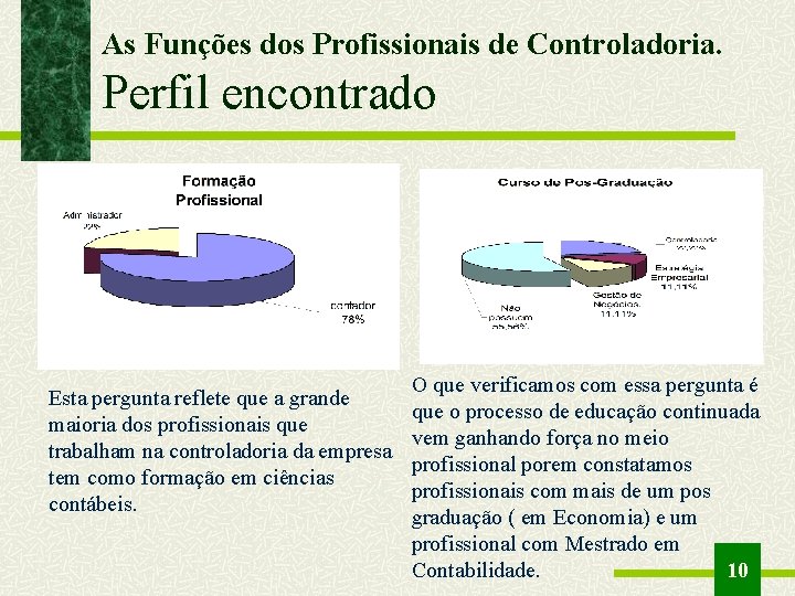 As Funções dos Profissionais de Controladoria. Perfil encontrado Esta pergunta reflete que a grande