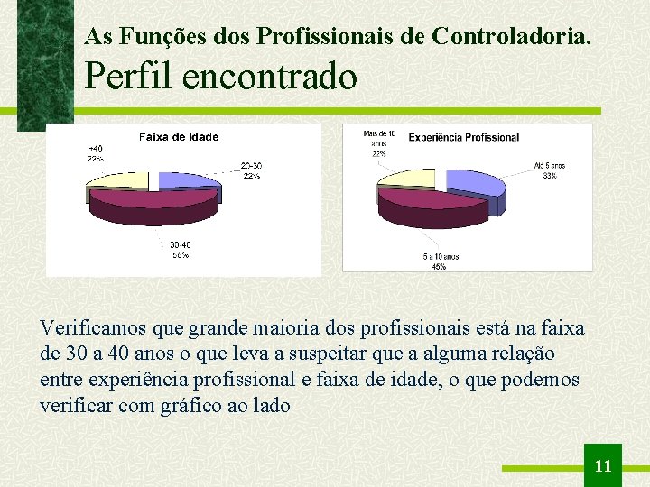 As Funções dos Profissionais de Controladoria. Perfil encontrado Verificamos que grande maioria dos profissionais