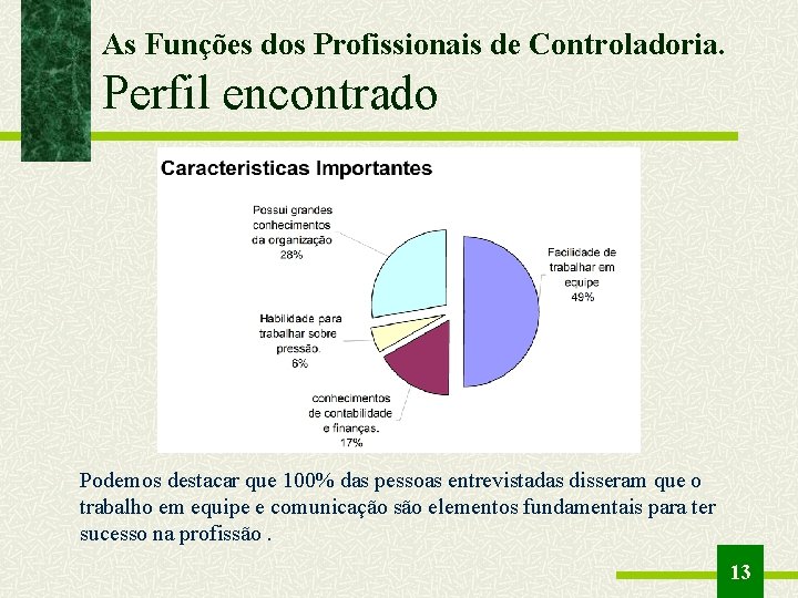 As Funções dos Profissionais de Controladoria. Perfil encontrado Podemos destacar que 100% das pessoas