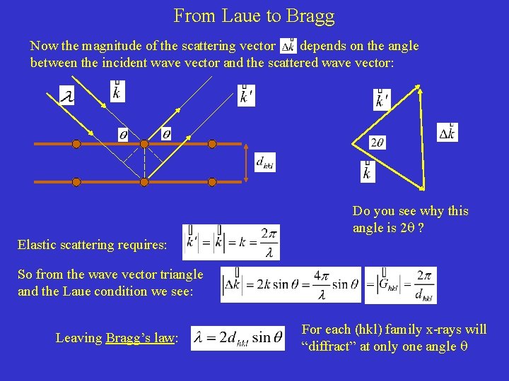 From Laue to Bragg Now the magnitude of the scattering vector depends on the